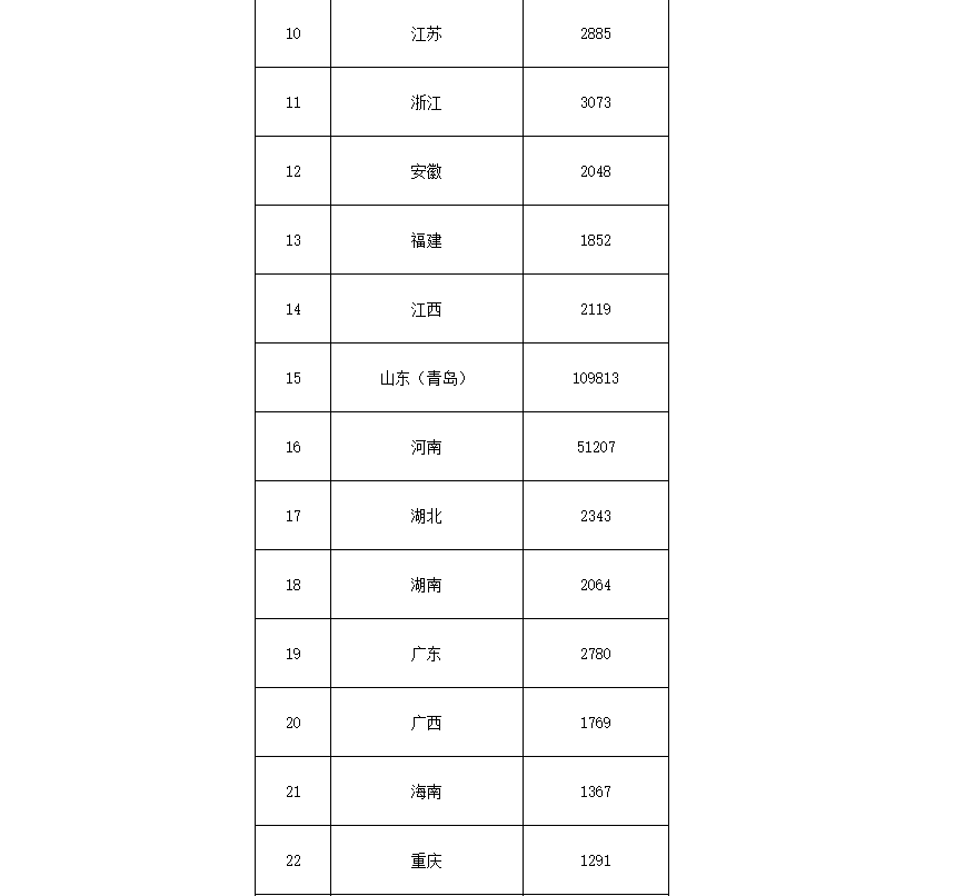 91.5億！財政部下達第二批大氣污染防治資金預算-節(jié)能降碳-地大熱能