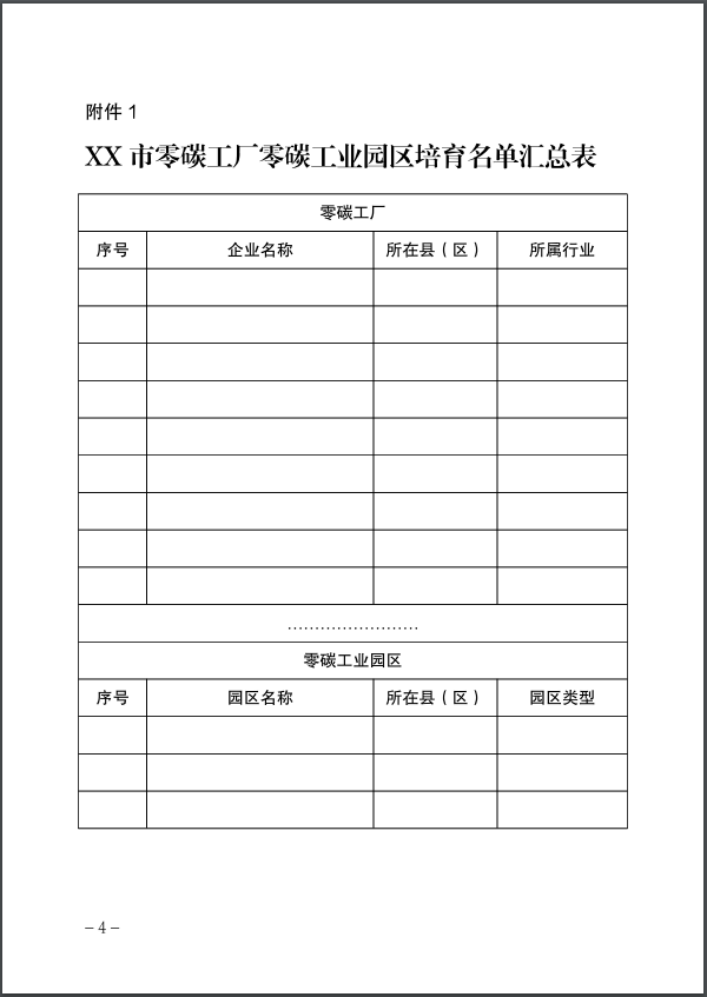 河北：建立省零碳工廠、零碳工業園區培育庫-地大熱能