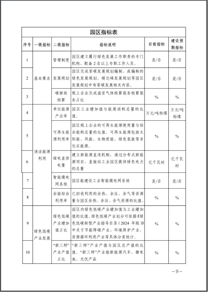 河北：建立省零碳工廠、零碳工業園區培育庫-地大熱能