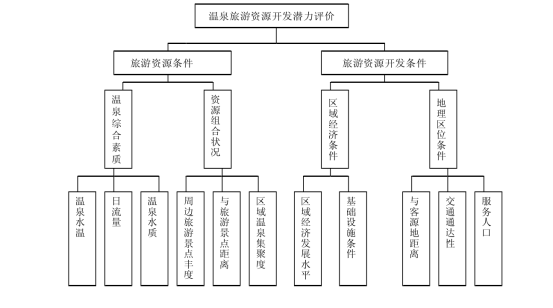 剖析！溫泉旅游資源開發評價內容主要體現-地熱溫泉開發-地大熱能