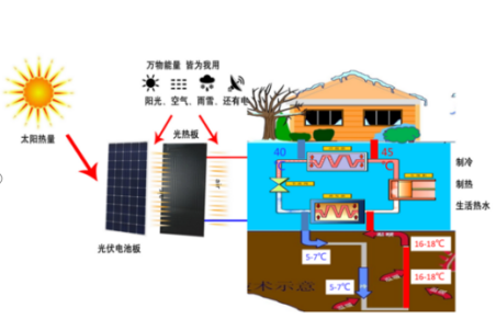 中深層地?zé)岬?項(xiàng)技術(shù)入選!北京2025年新能源供熱新技術(shù)清單出爐-地大熱能 中深層地?zé)岬?項(xiàng)技術(shù)入選!北京2025年新能源供熱新技術(shù)清單出爐-地大熱能