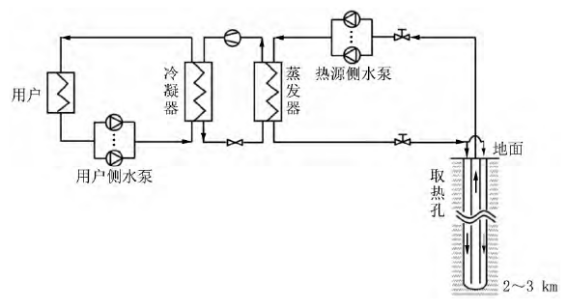 中深層地?zé)岬?項(xiàng)技術(shù)入選!北京2025年新能源供熱新技術(shù)清單出爐-地大熱能 中深層地?zé)岬?項(xiàng)技術(shù)入選!北京2025年新能源供熱新技術(shù)清單出爐-地大熱能