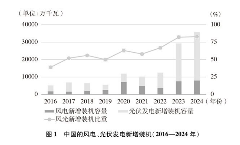 《碳達(dá)峰碳中和的中國(guó)行動(dòng)》白皮書(shū):加快發(fā)展地?zé)崮艿饶茉?實(shí)現(xiàn)綠色低碳轉(zhuǎn)型-地大熱能 《碳達(dá)峰碳中和的中國(guó)行動(dòng)》白皮書(shū):加快發(fā)展地?zé)崮艿饶茉?實(shí)現(xiàn)綠色低碳轉(zhuǎn)型-地大熱能